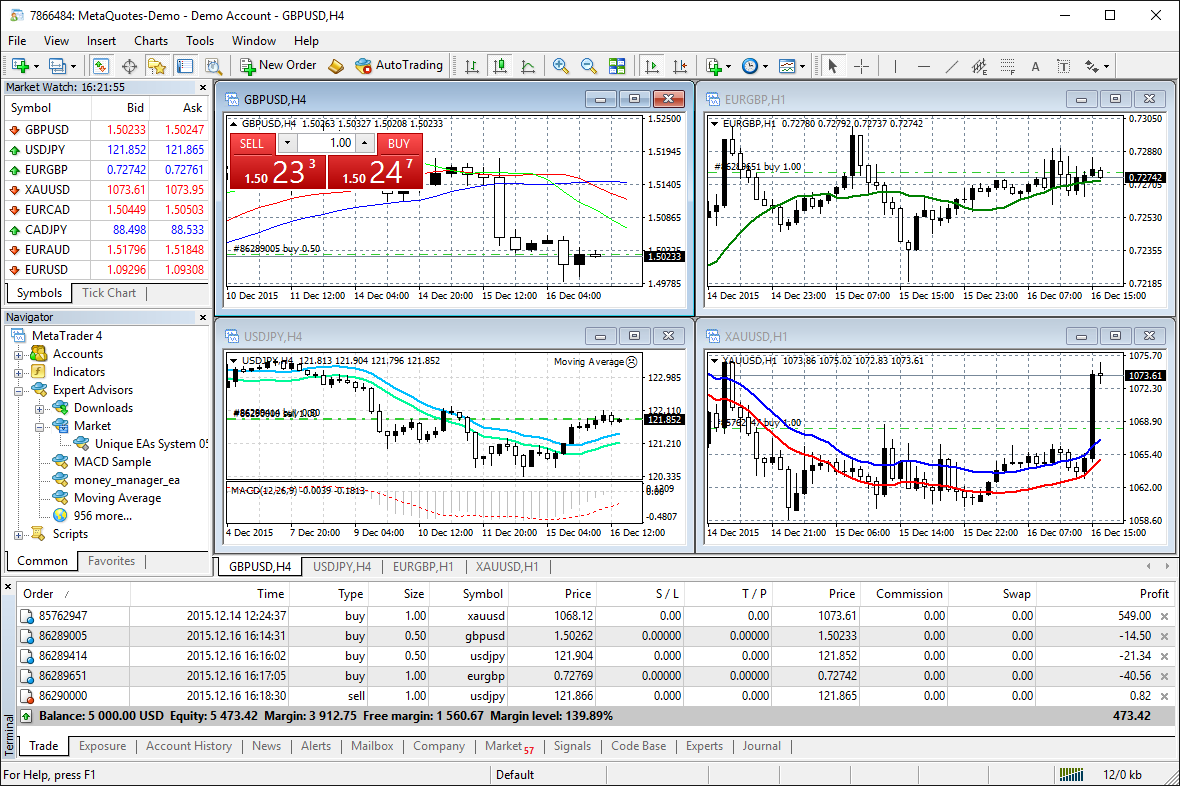 MetaTrader4平台展示